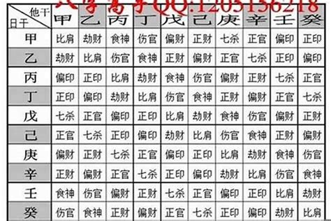 女生八字重|八字越重越好？生辰八字重量解析，每種命都能越活越。